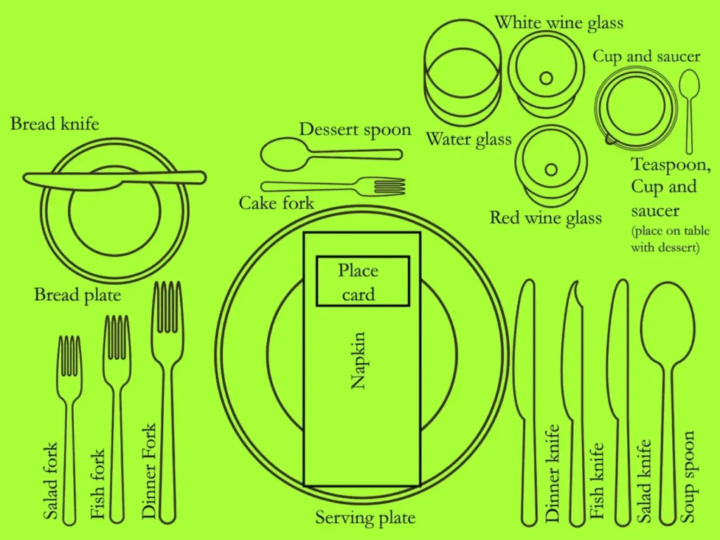 Diagrammatic representation of proper way to set a table with silverware for a formal dinner
