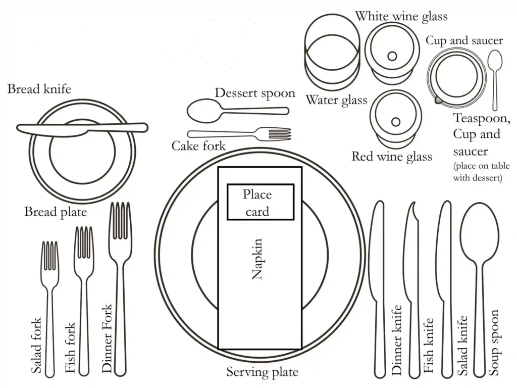 A diagram of placemet of different cutleries for a formal dinner to demonstrate how to use silverware